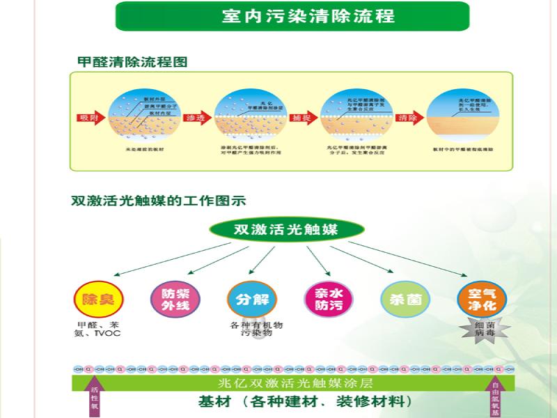 兆億環(huán)?？諝鈨艋?/>
                                        <span>兆億環(huán)?？諝鈨艋?/span>
                                    </li>
                                </ul>
                                <div   id=