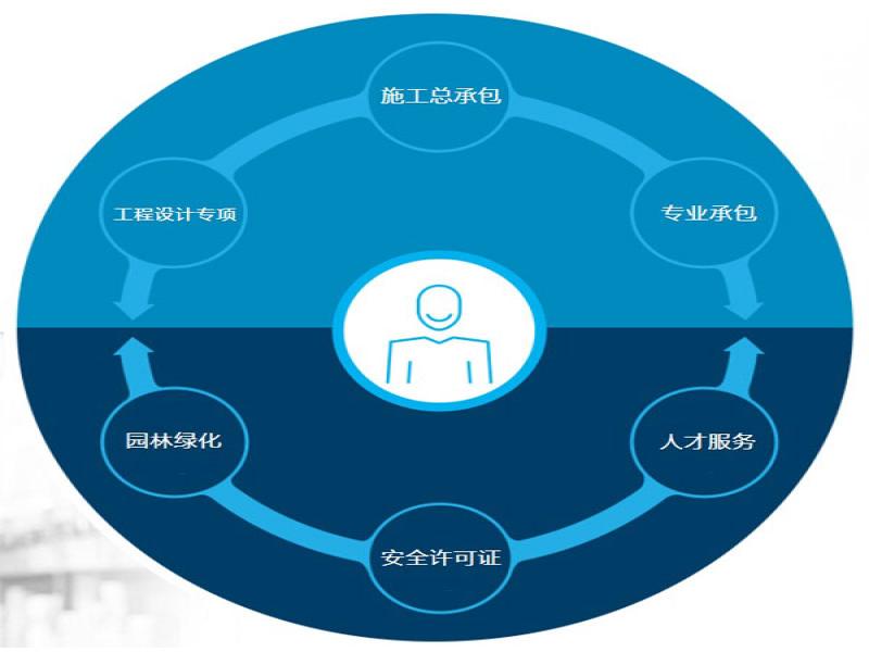 百策建筑咨詢