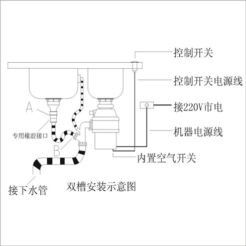 歐美家雙槽安裝示意圖