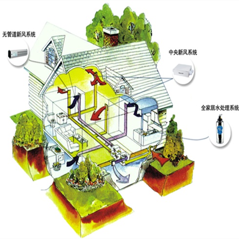 中央新風凈化系統(tǒng)