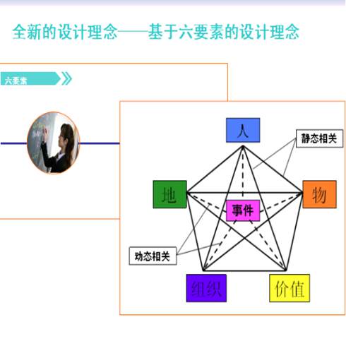 設計理念