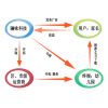 寶貝在手商業(yè)模式