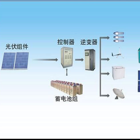 酷米陽光太陽能-智能組件