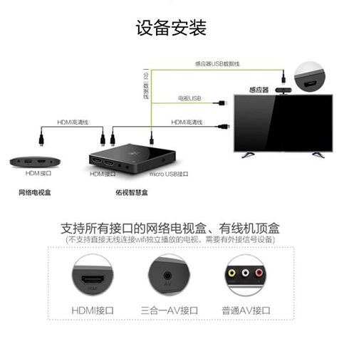 睛呵兒童電視眼保姆-設備安裝